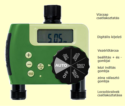 Az elemes ötözővezérlő használata kép
