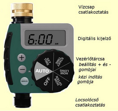 Az elemes ötözővezérlő használata kép